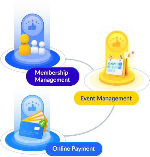 3D diagram: Membership(users), Event(calendar/bell), Payment(card/shield).